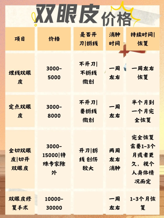 开眼角手术费用 | 了解不同地区开眼角价格差异与选择指南插图2 如何选择合适的医院?