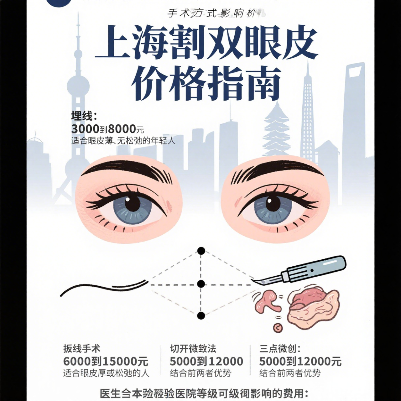 上海埋线双眼皮价格多少钱?埋线双眼皮手术费用及注意事项插图1 选择有美严选的理由