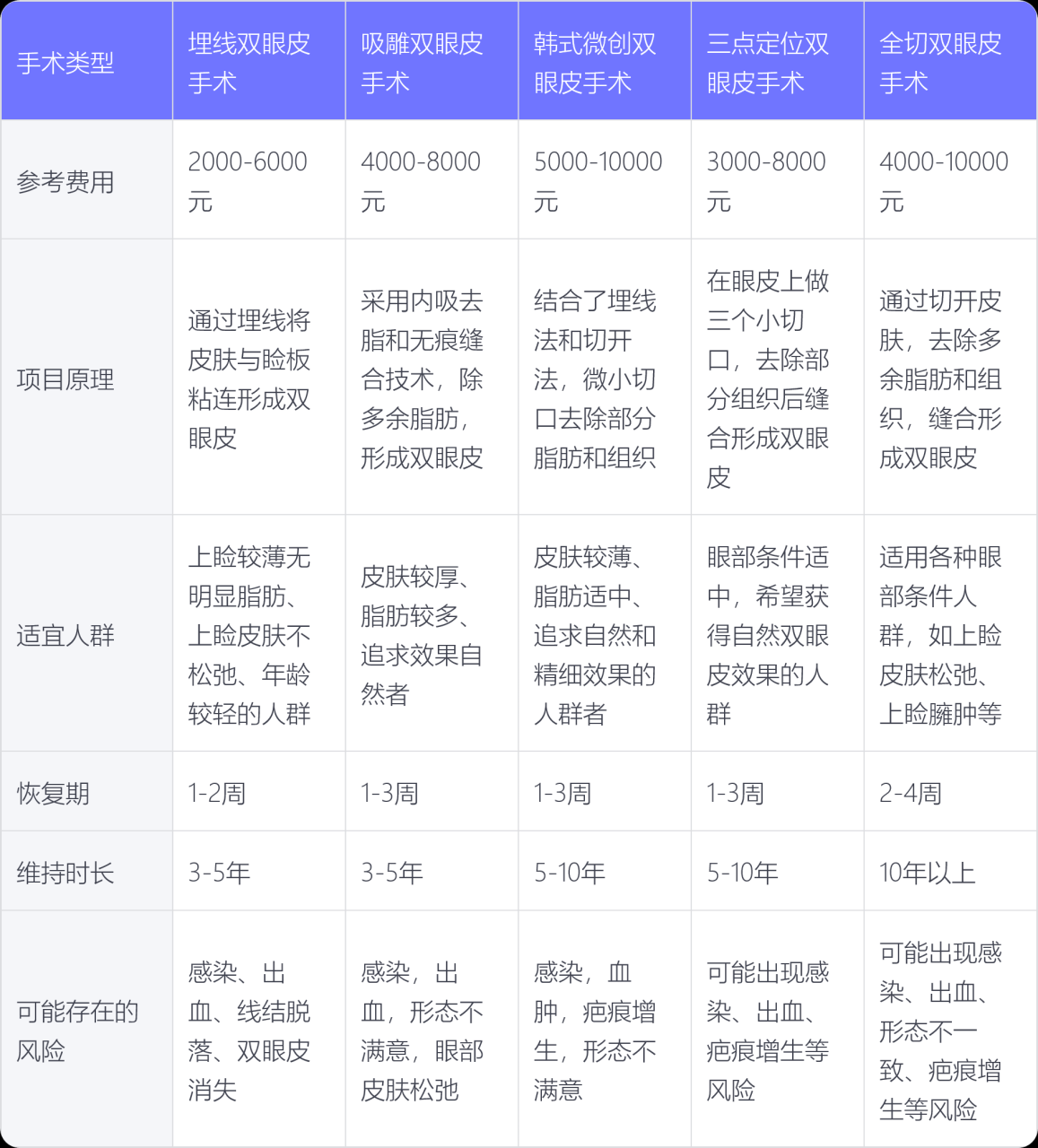 全切双眼皮价格多少钱?手术费用及注意事项插图1 注意事项