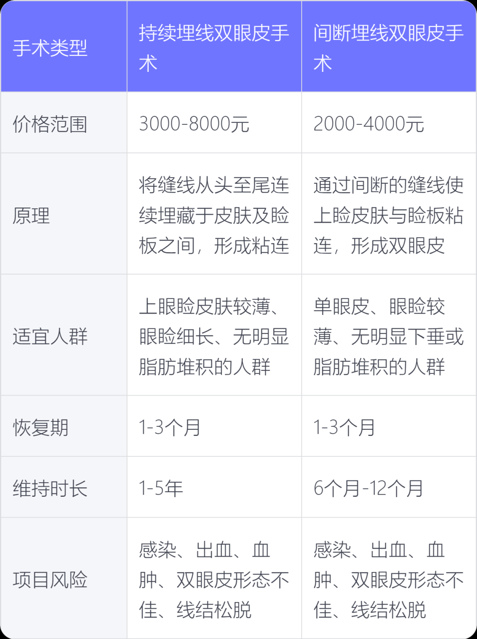 开眼角手术费用 | 了解不同地区开眼角价格差异与选择指南插图1 不同地区的费用差异