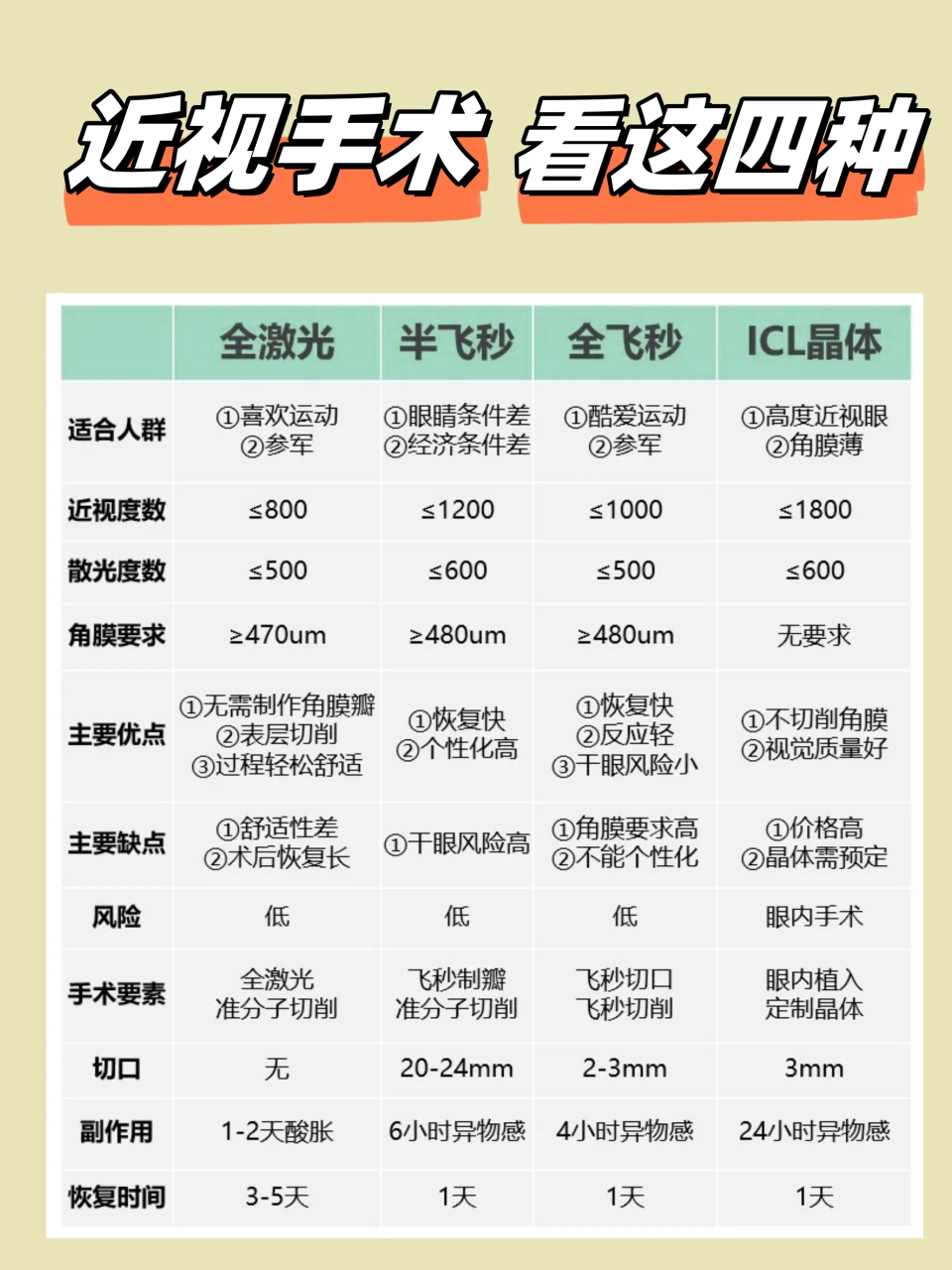 有美严选：您的美丽顾问