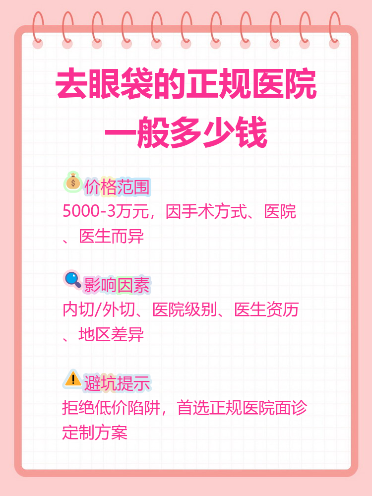 北京去眼袋哪家医院好?北京专业去除眼袋的医院推荐插图1 选择有美整形网的理由