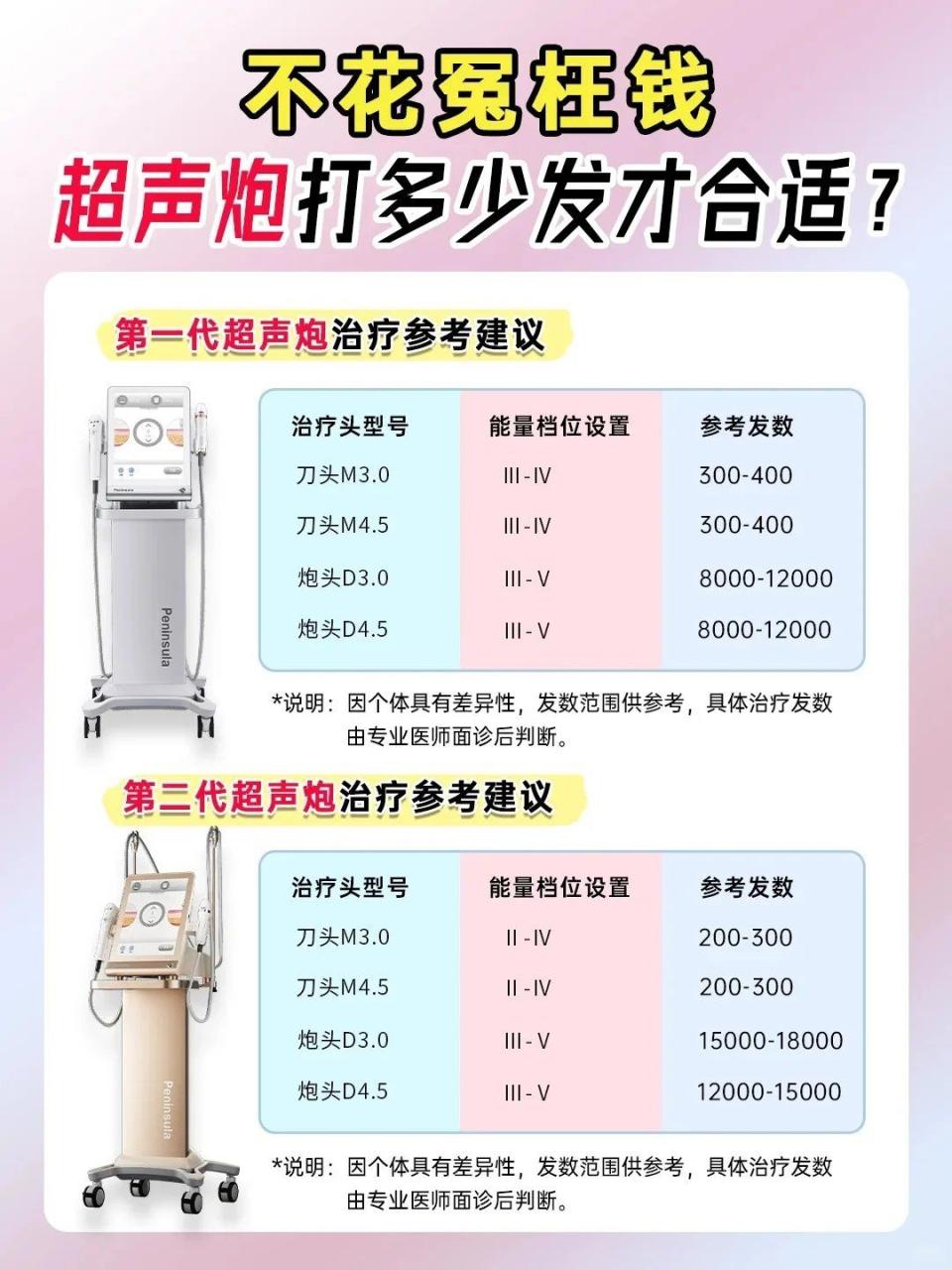 广州第三代超声炮价格多少钱?广州最新款超声炮治疗费用插图 广州市场上的价格差异因素
