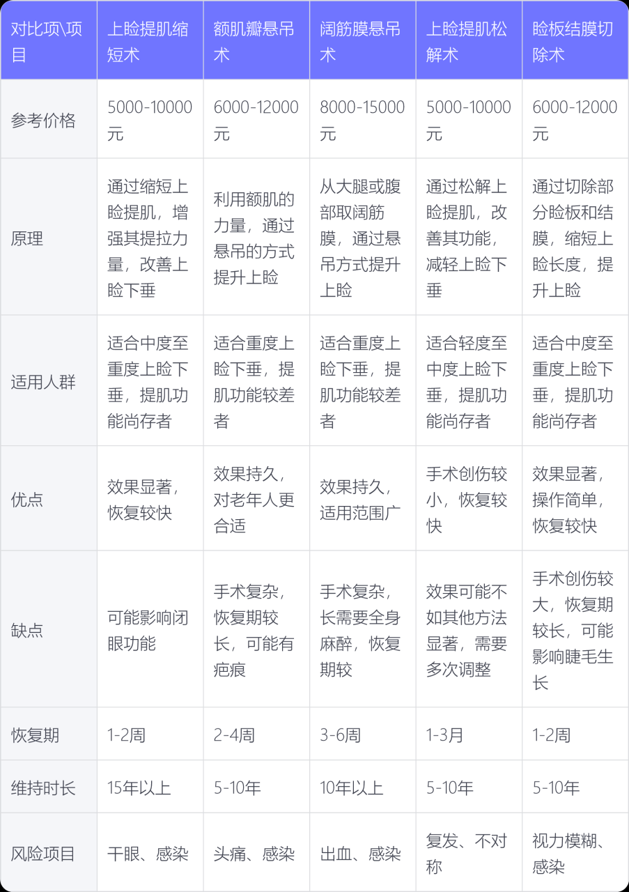 上海开眼角手术费用多少钱?开眼角手术大概需要多少预算插图1 为什么选择有美严选?