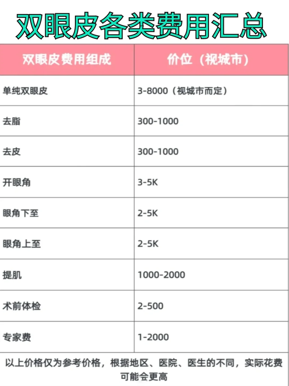 杭州眼综合多少钱:全面解析价格构成与影响因素插图 影响因素分析