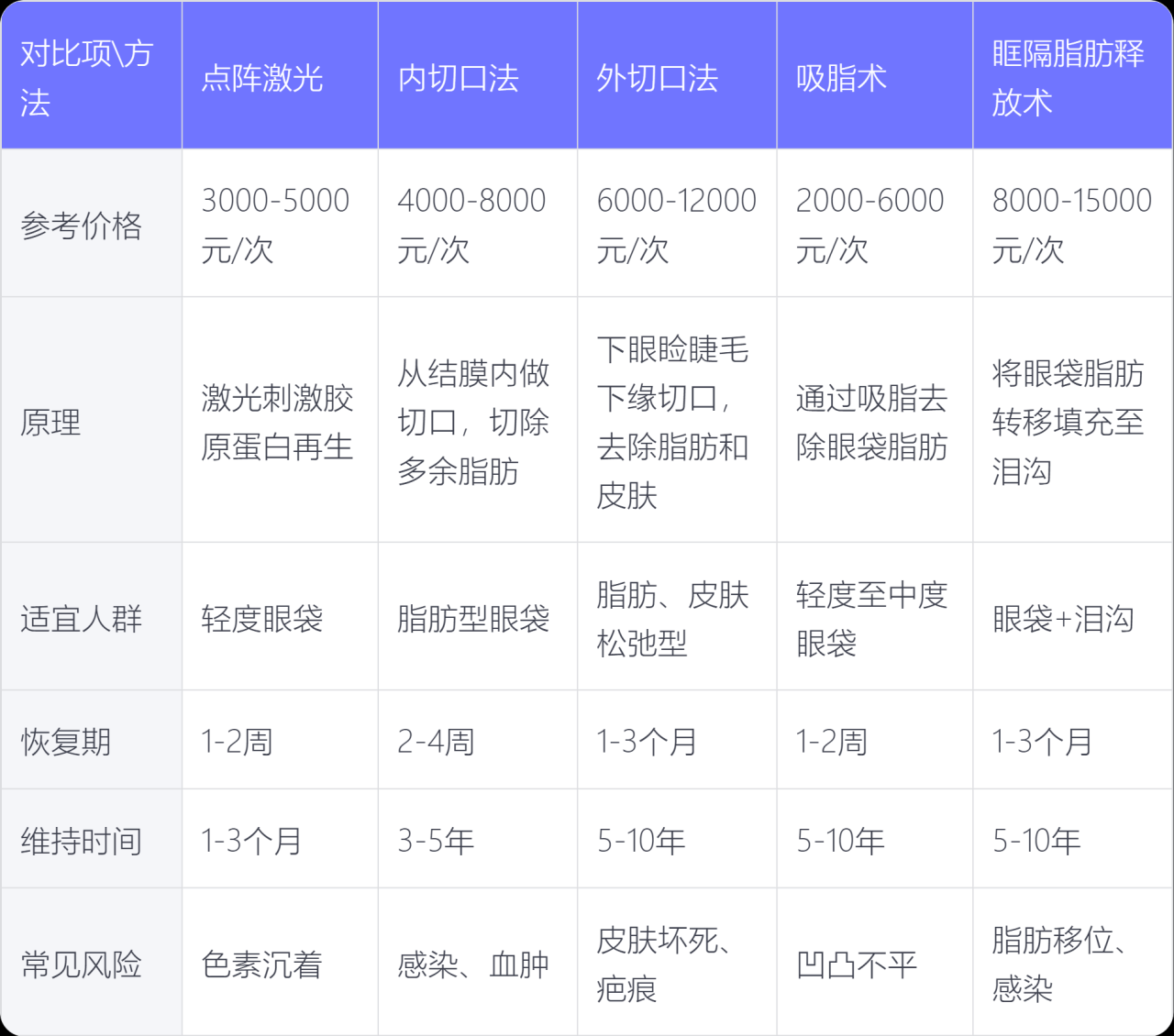 广州内切去眼袋价格多少钱？内切去眼袋手术费用及注意事项