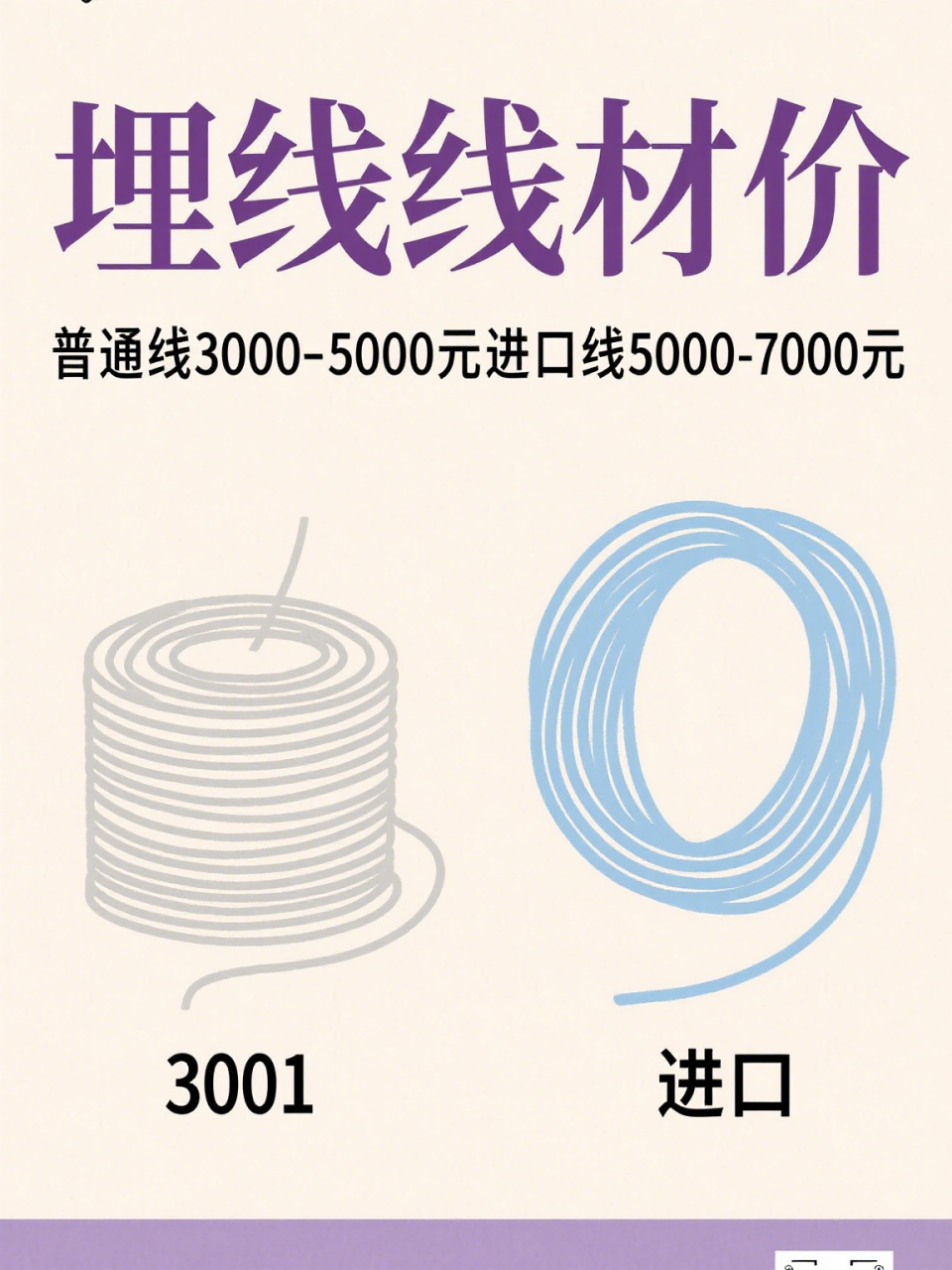 埋线双眼皮价格 | 了解不同城市埋线双眼皮手术费用对比