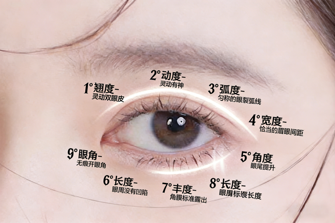 武汉双眼皮哪里做的好?做双眼皮选择医院的标准是什么?