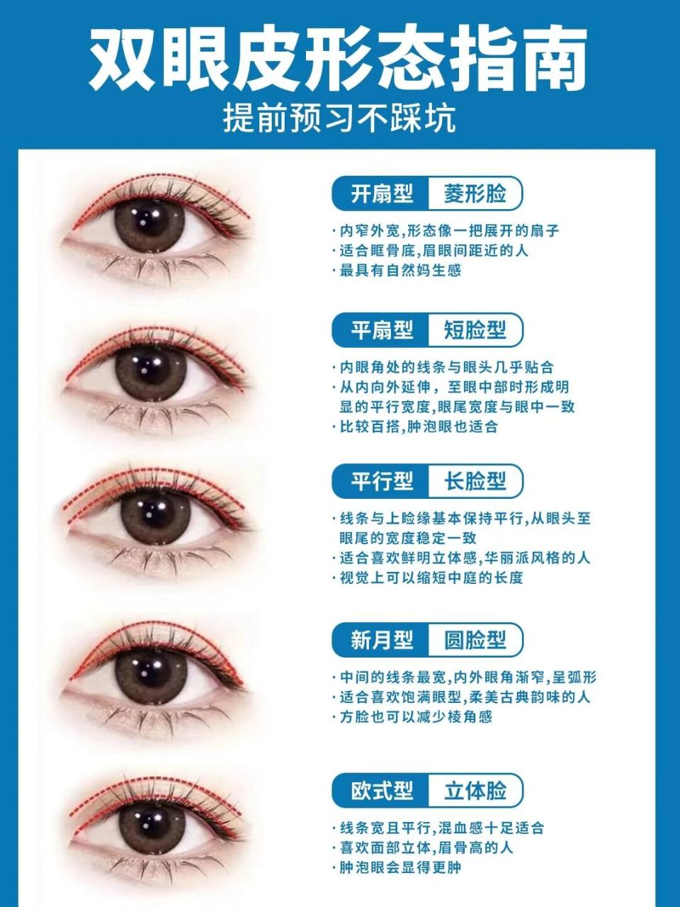 双眼皮的价钱是多少？每个人都适合做双眼皮手术吗？